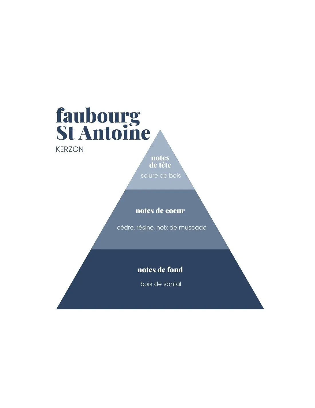 Bougie Faubourg St Antoine - Kerzon â Image 6