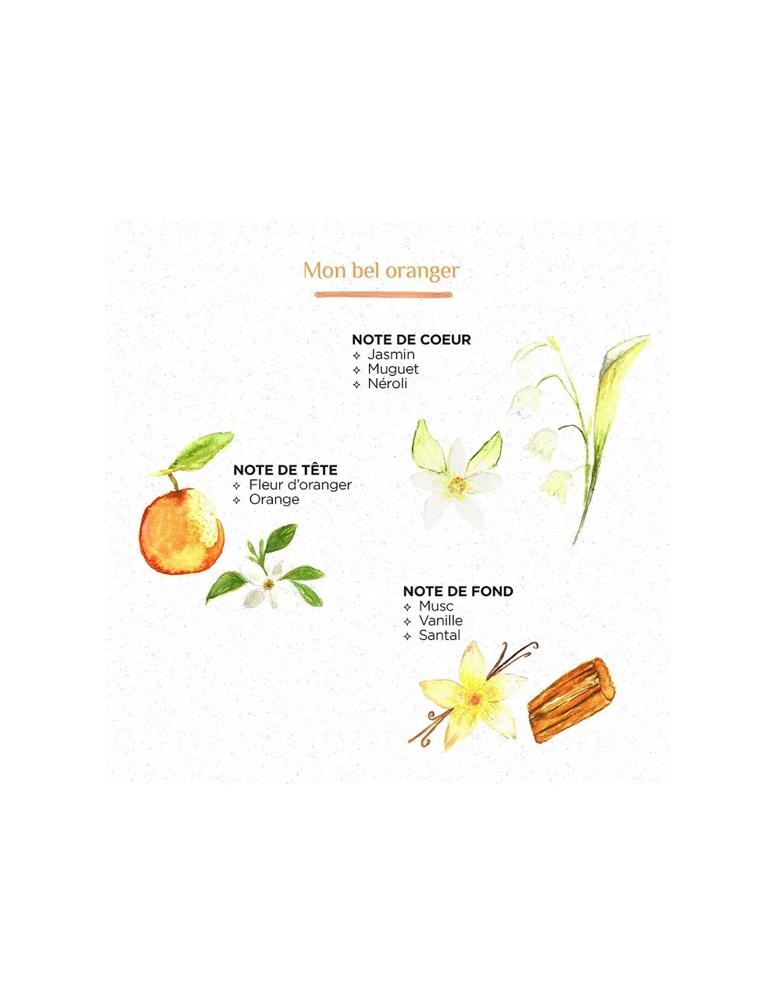 Bougie Striée Blanche S - Fleur D'Oranger – Image 5