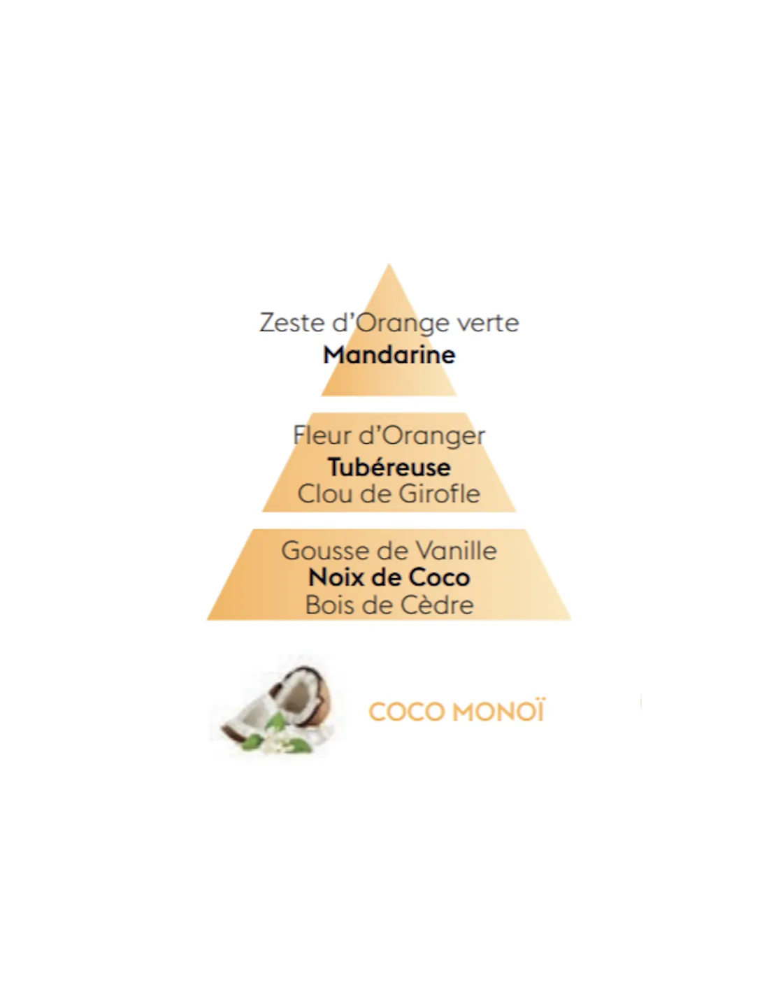 Recharge Diffuseur Voiture - Coco/Monoï – Image 4